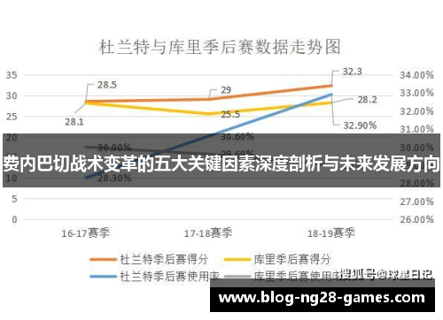 费内巴切战术变革的五大关键因素深度剖析与未来发展方向